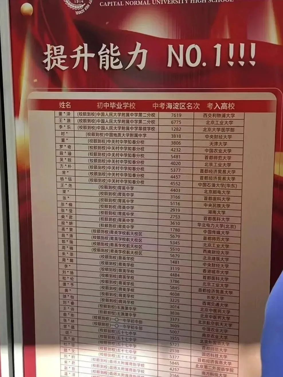 2025首师附开放日亮点