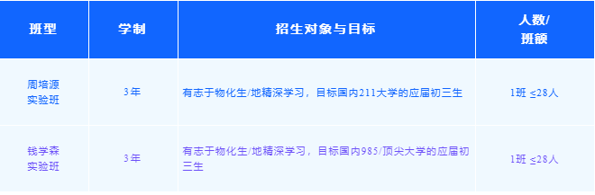 6月8日明诚普高开放日来了！