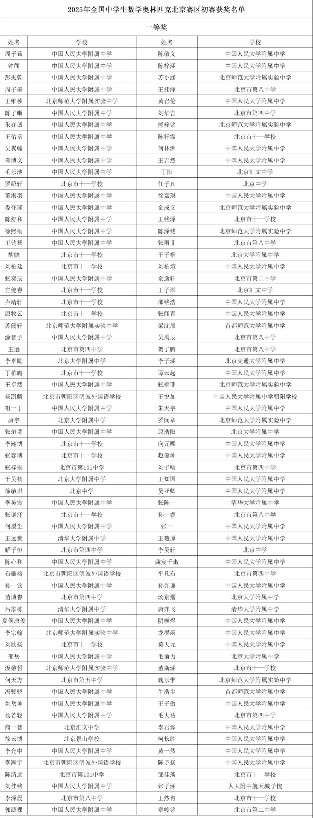 1453 人获奖！2025 北京中学生数学奥赛初赛榜单：名校格局、黑马涌现