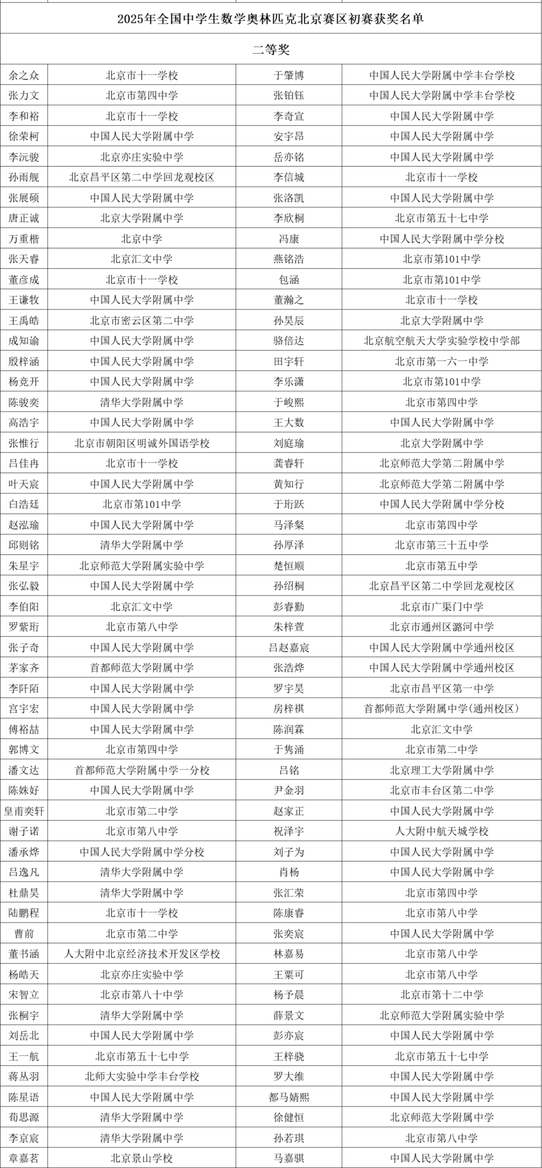 1453 人获奖！2025 北京中学生数学奥赛初赛榜单：名校格局、黑马涌现