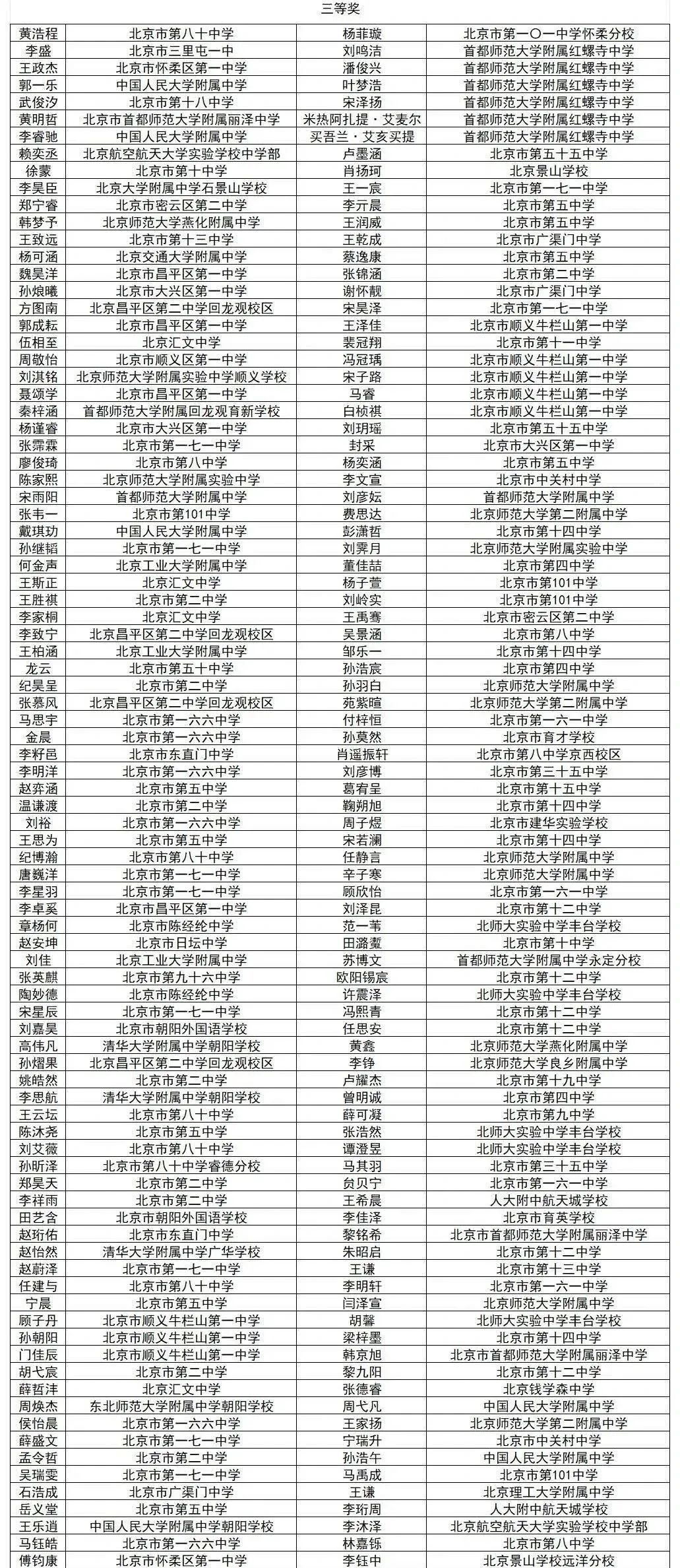 1453 人获奖！2025 北京中学生数学奥赛初赛榜单：名校格局、黑马涌现