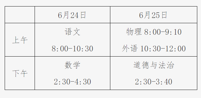 2025年关于初中学业水平考试问题解答