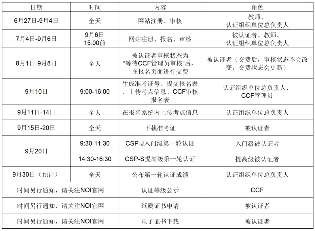 CCF 发布 CSP-J/S2025 第一轮报名通知:9 月 20 日认证,即日起开启注册