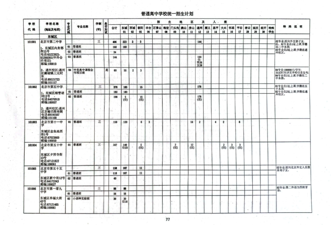2025 北京中招统招计划重磅发布！