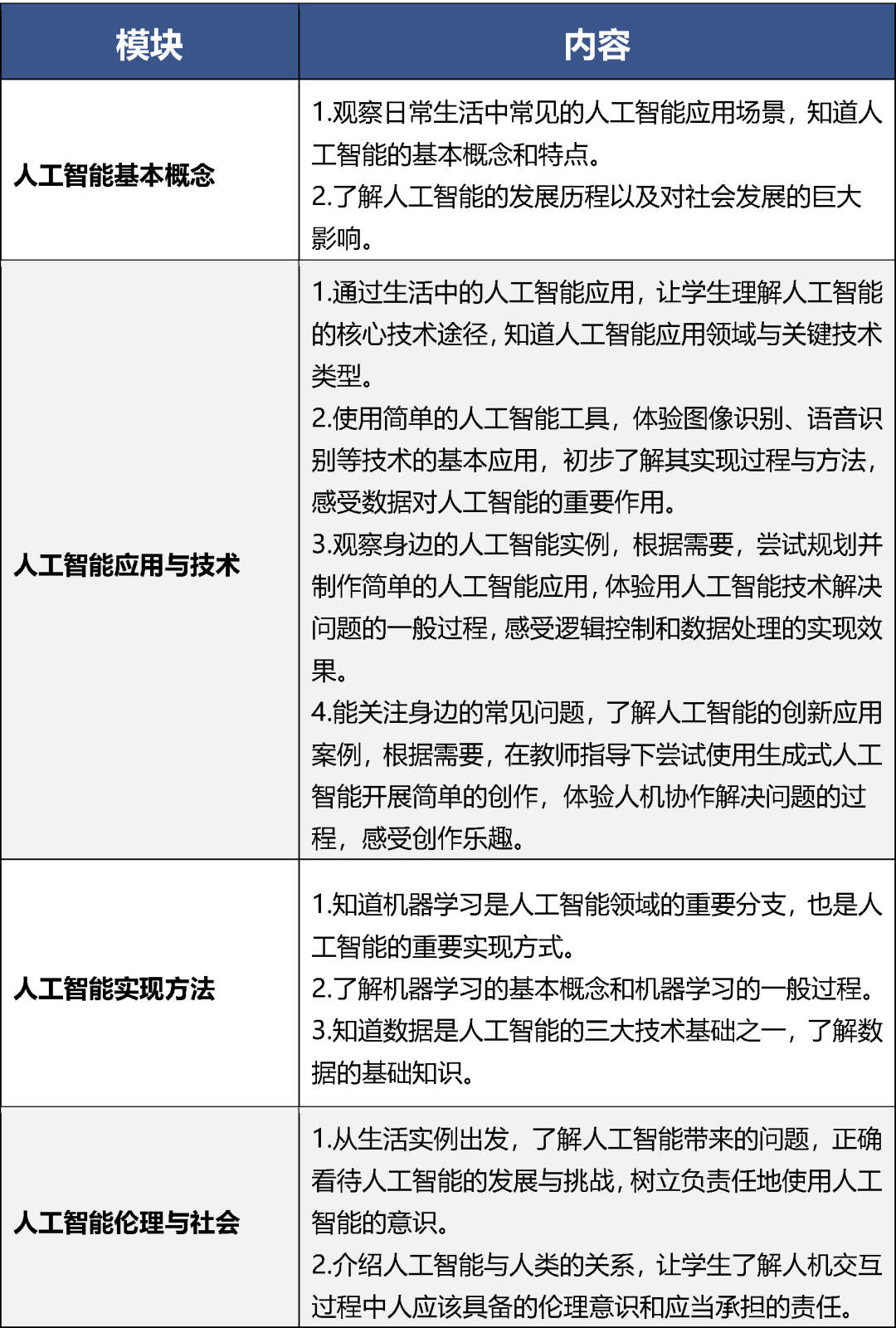9月新规！北京市中小学开展人工智能通识教育