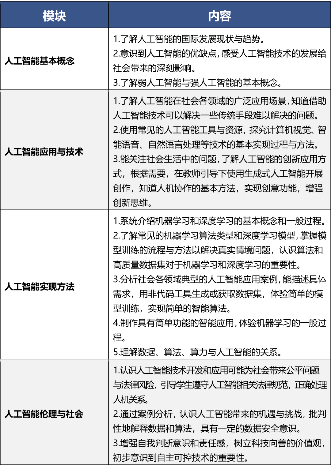 9月新规！北京市中小学开展人工智能通识教育