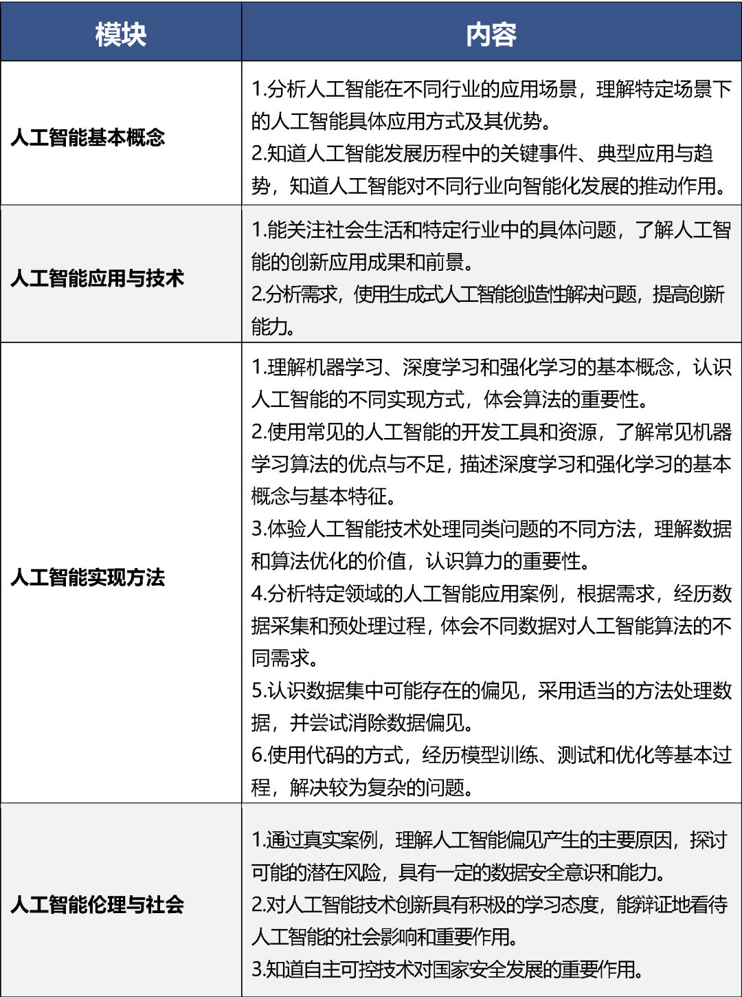 9月新规！北京市中小学开展人工智能通识教育