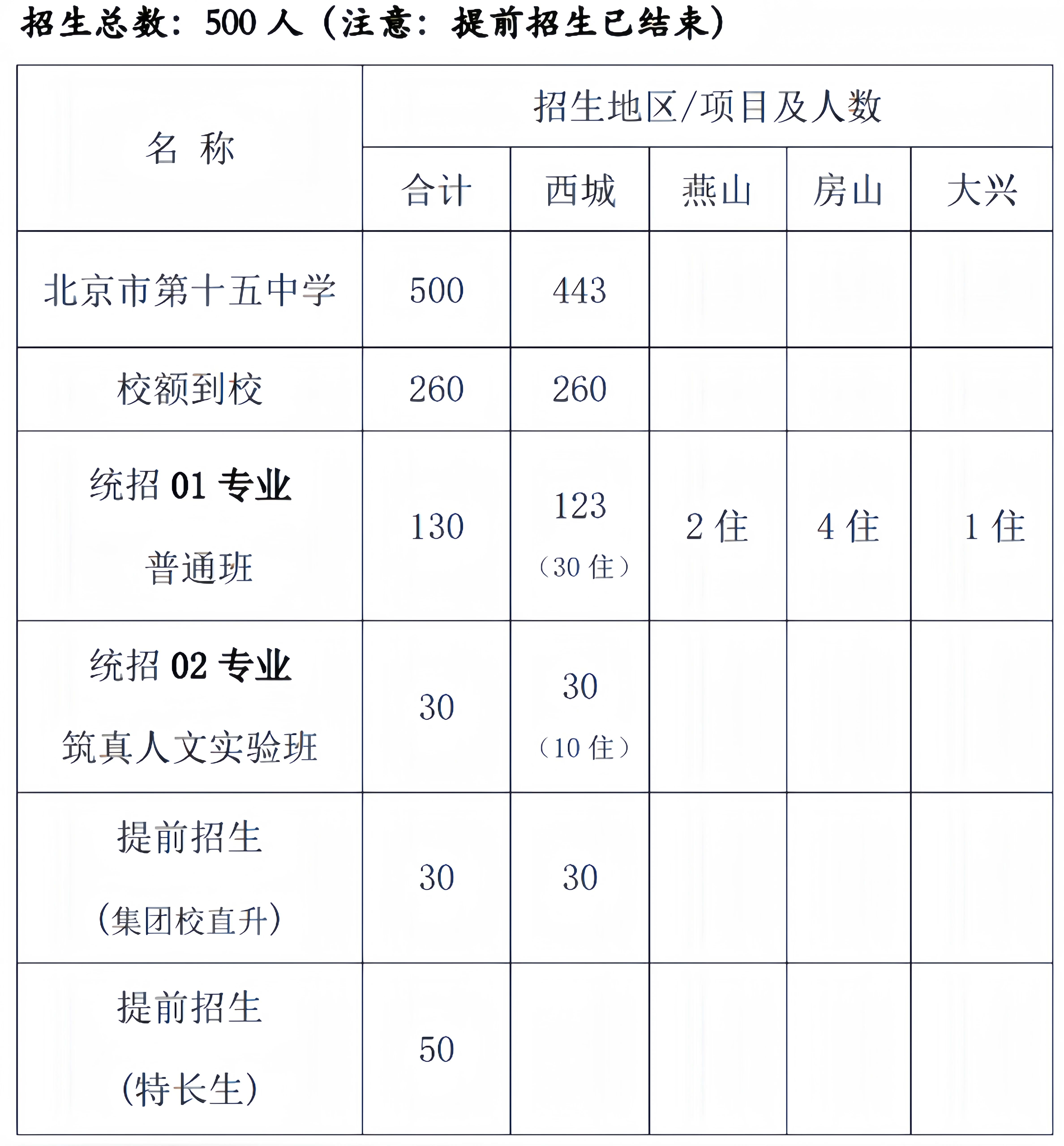 北京十五中2025 年中招校园开放日来袭！