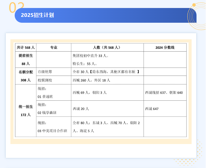 7 月 10 日!北京师大附中开放日