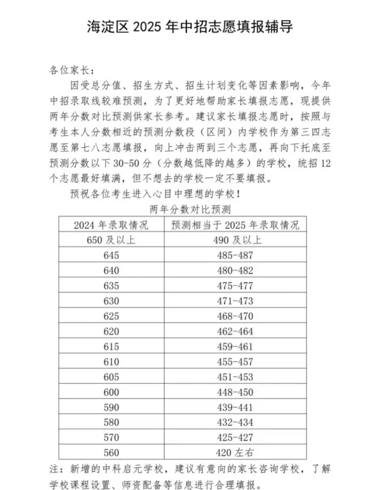 官方发布！海淀区 2025 中考志愿填报指南