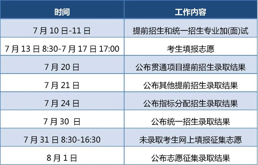 2025北京中招志愿填报问题解答发布
