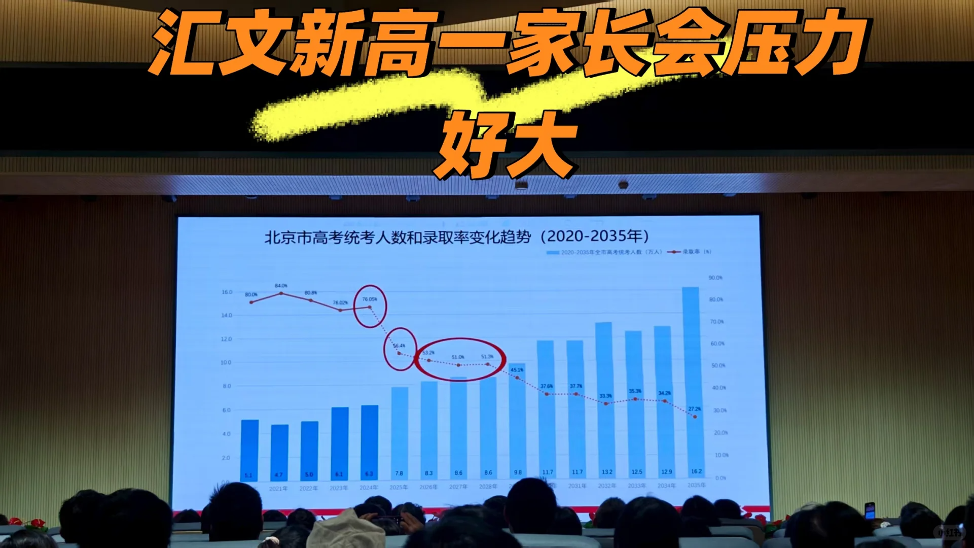 汇文新高一家长会划重点！高中三年要如何布局？